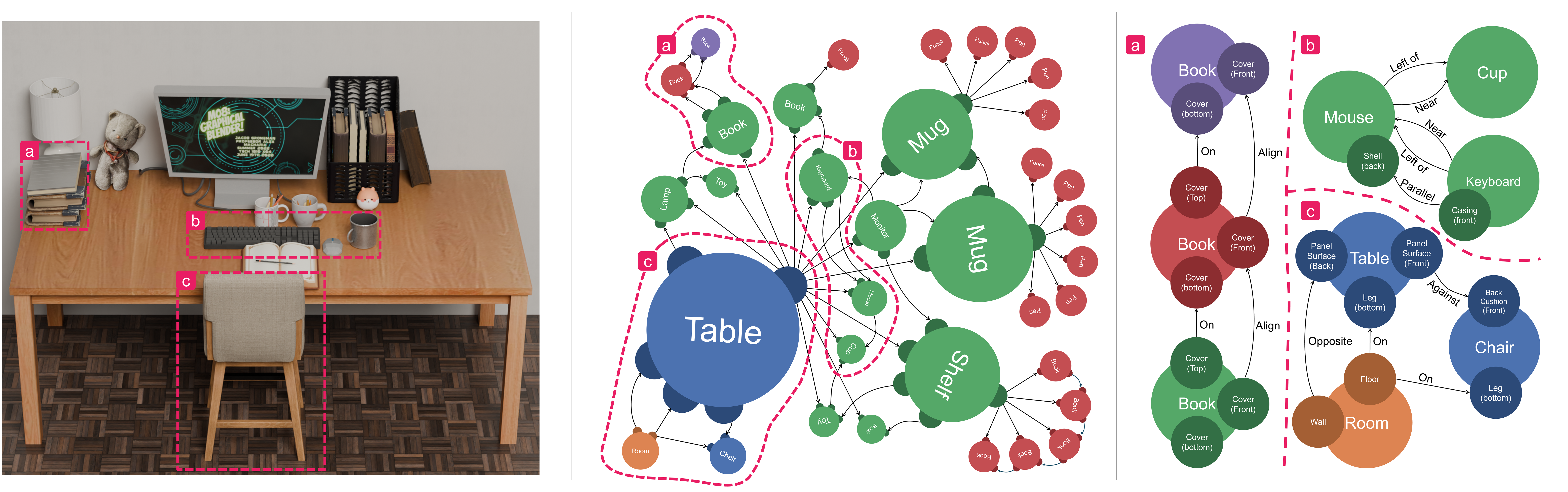 Part-centric Assembly Graph (PAG) illustration.